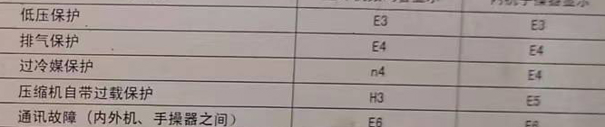 合肥空调电话在哪里找